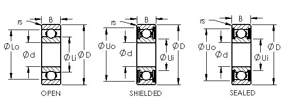 سری RMS سری RMS